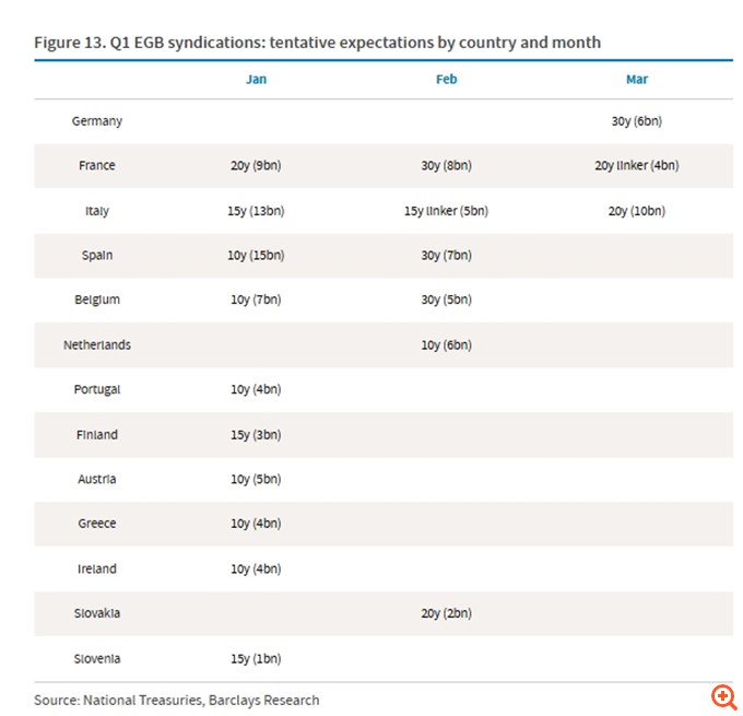 Citi, Barclays: Η αναβάθμιση που "χρωστάει" η Fitch στην Ελλάδα και αυτές που έρχονται - Η νέα έξοδος στις αγορές και η βουτιά των ελληνικών spreads