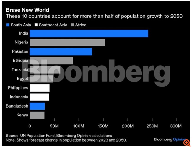 Ποιος εκτροχιάζει με τα δισεκατομμύριά του την πράσινη μετάβαση