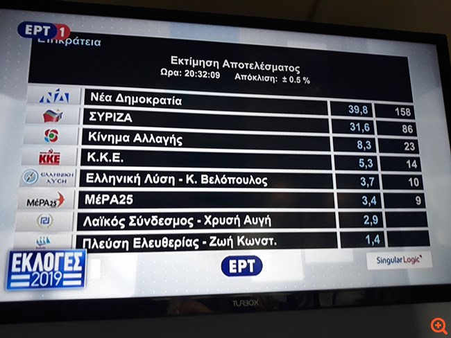 Εκλογές 2019