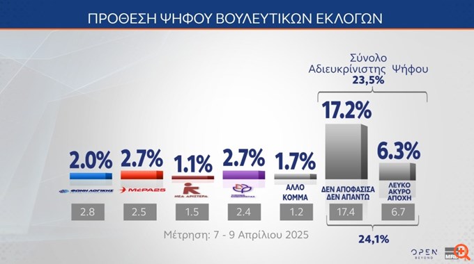 ΜΡΒ
