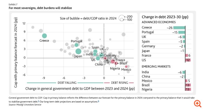 Commerzbank – Citigroup: Κομβικής σημασίας για την Ελλάδα η αυριανή αξιολόγηση της Fitch
