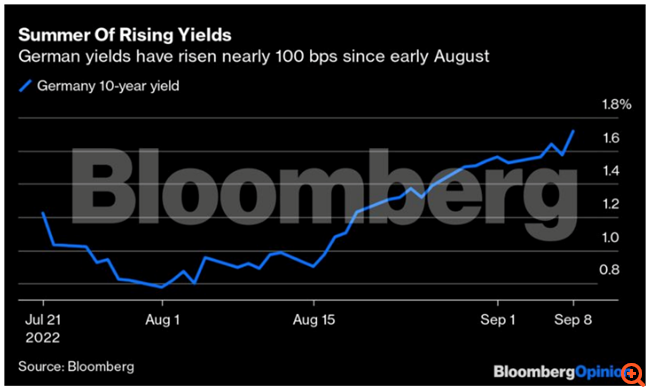 Γιατί η ΕΚΤ κλείνει τα μάτια της στην επερχόμενη ύφεση