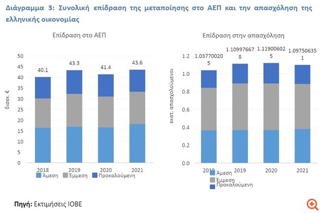 πινΙΟΒΕ 3