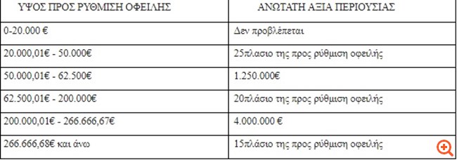 ΚΕΑΟ: Τα ψιλά γράμματα της ρύθμισης των 120 δόσεων για ασφαλιστικά χρέη