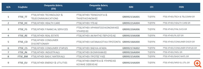 Χρηματιστήριο Αθηνών: Τα χαρακτηριστικά των νέων κλαδικών δεικτών FTSE/XA
