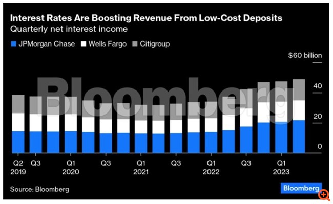 Μια κρίση κομμένη στα μέτρα των μεγάλων τραπεζών...