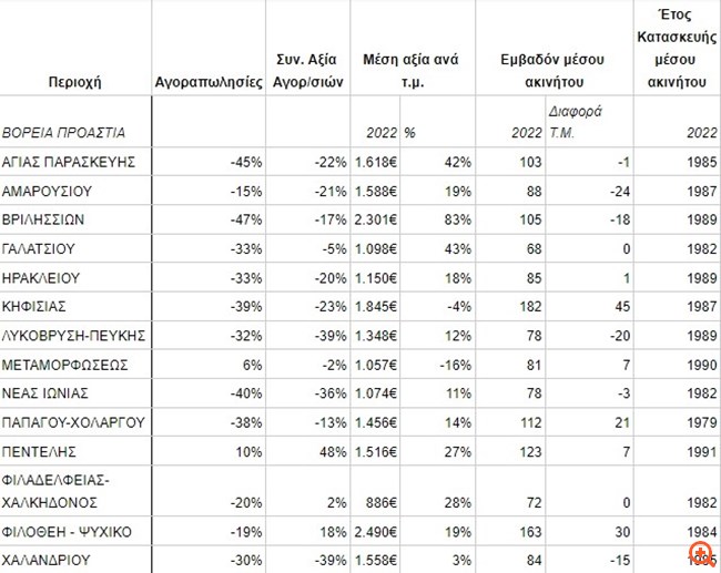 remax αγοραπωλησίες 2