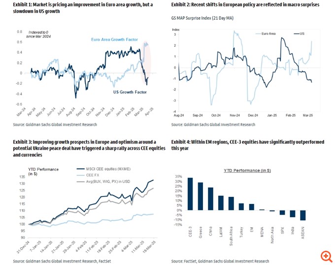 Goldman Sachs: Οι ελληνικές μετοχές από τους μεγαλύτερους ωφελημένους της βελτίωσης στην ευρωζώνη - Αυξάνει την πρόβλεψη για ΓΔ και κερδοφορία