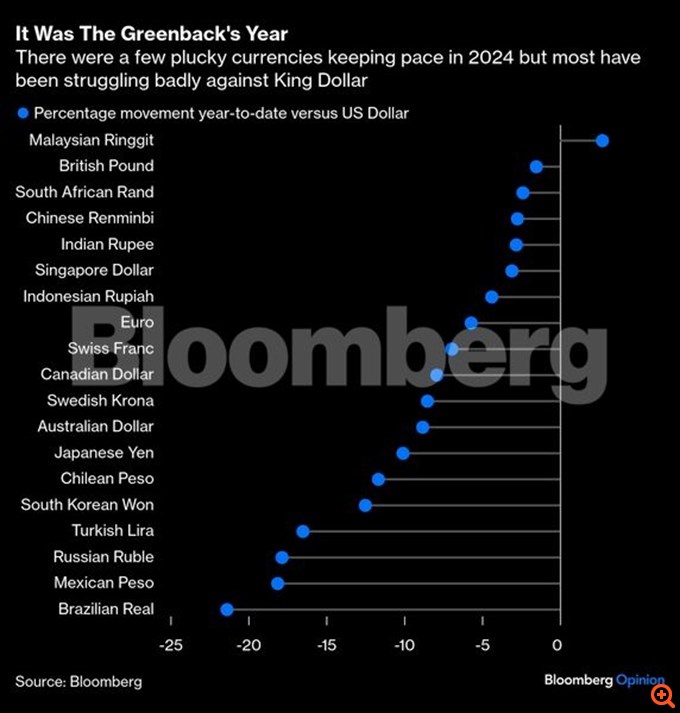 Bloomberg currencies