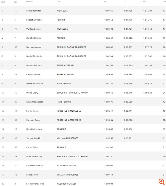 Ο Hamilton στην pole position (vid.)