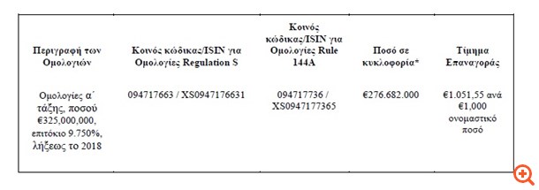 Intralot: Ανακοίνωση σχετικά με ομολογίες