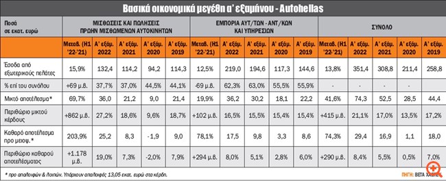 πιν