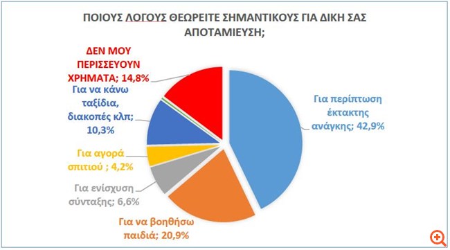 Αποταμίευση