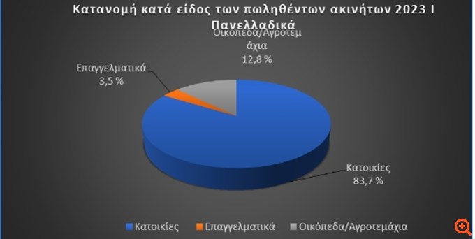 Σε παλαιότερα ακίνητα στρέφονται οι Έλληνες αγοραστές