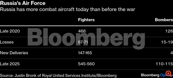 Ο Πούτιν υπενθυμίζει ότι αποτελεί απειλή για το ΝΑΤΟ
