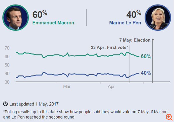 Μακρόν: Μεταρρυθμίσεις από την Ε.Ε αλλιώς Frexit