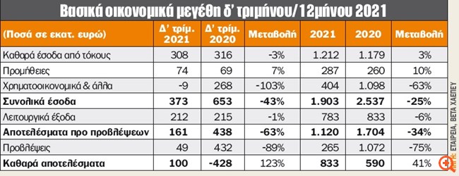 πιν
