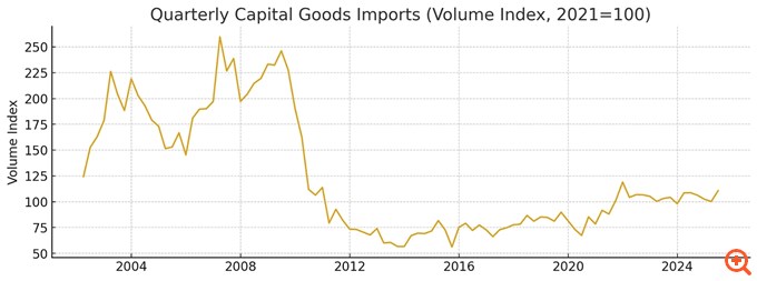 capital goods