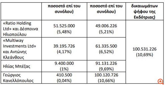 πιν