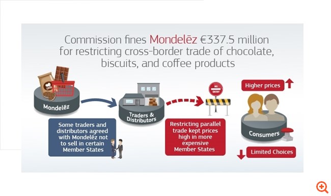 mondelezinfographic