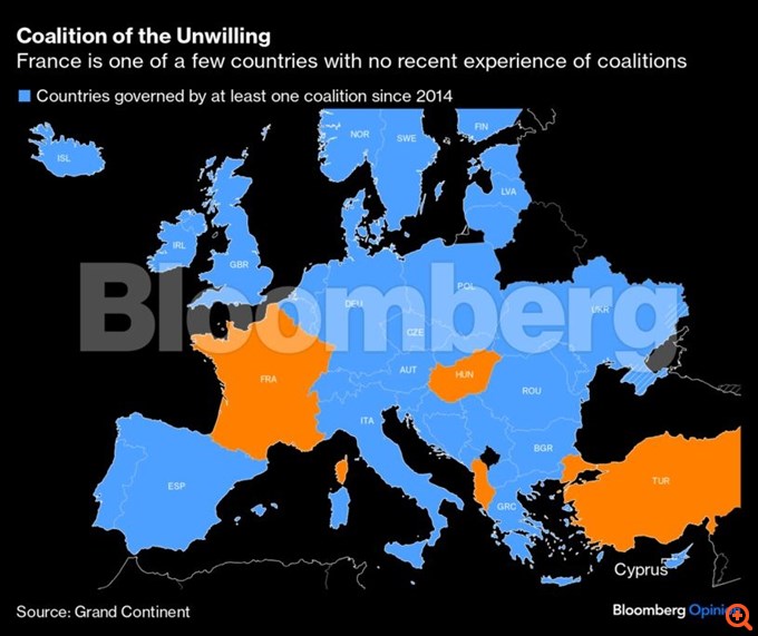 Ποιος θα βγάλει τη Γαλλία από αυτό το χάος; Κανείς!