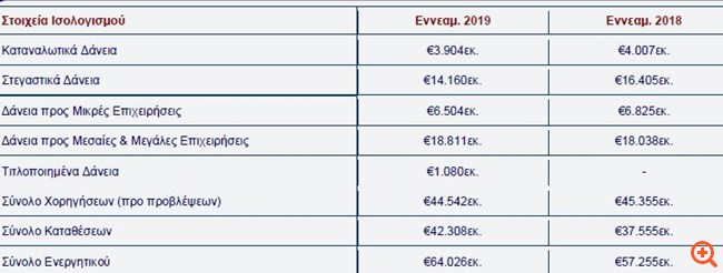 Πίνακας Eurobank 2