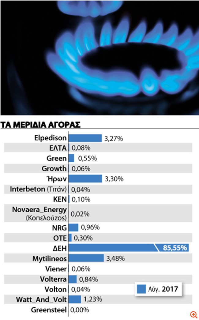 πιν
