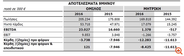 Σφακιανάκης: Δελτίο Τύπου