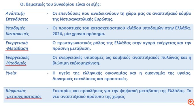 7th Athens Investment Forum: H Ελλάδα ως σταθερός αναπτυξιακός πυλώνας της Νοτιοανατολικής Ευρώπης