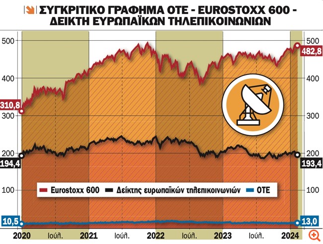 πιν