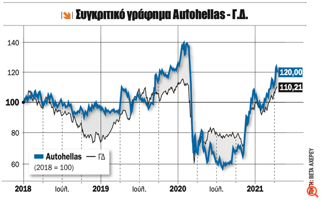 πιν