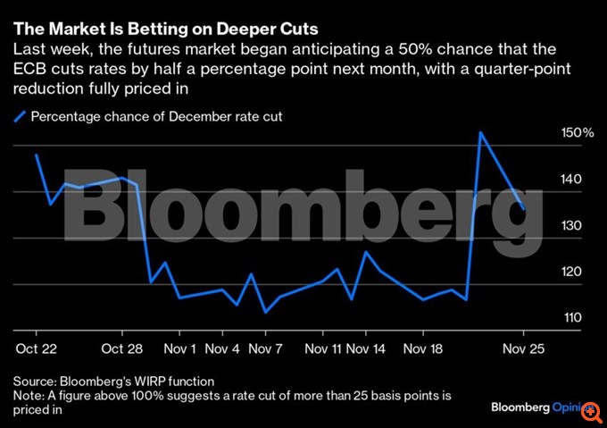 Bloomberg euro