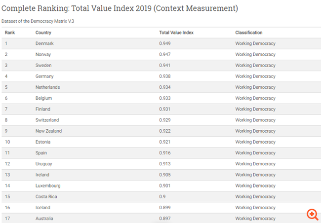 Το καθεστώς της Τουρκίας χαρακτηρίστηκε και επισήμως "ήπια απολυταρχία" - Η λίστα των χωρών