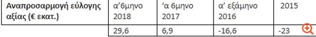 Εθνική Πανγαία: Επένδυσε €24 εκατ. σε Αθήνα-Θεσσαλονίκη