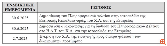 Μουζάκης: Το αναμενόμενο χρονοδιάγραμμα της έκδοσης του ΜΟΔ