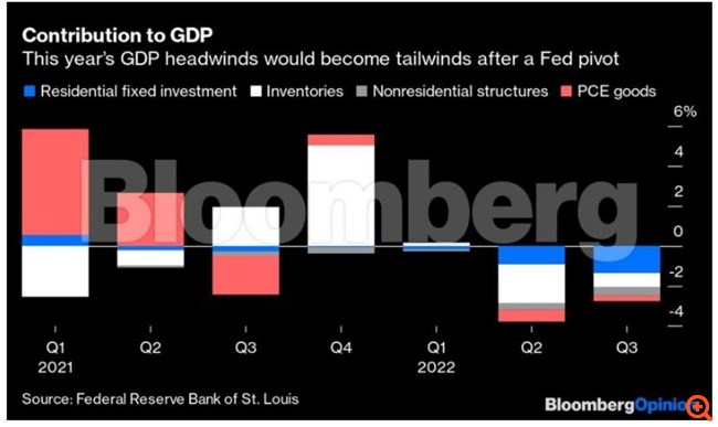 Η απειλή της απότομης οικονομικής ανάκαμψης