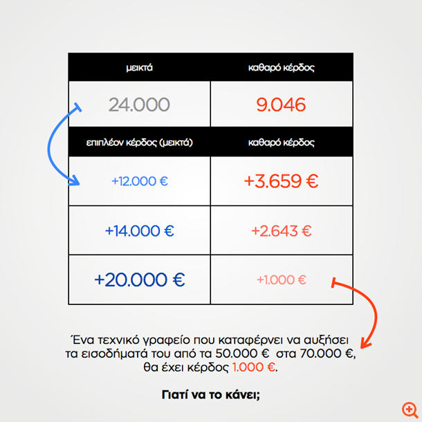 Κ. Μητσοτάκης: Είμαι υπέρ μίας τολμηρής μείωσης φορολογίας