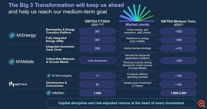 Σχεδιάγραμμα Metlen
