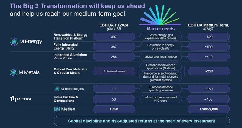 Σχεδιάγραμμα Metlen