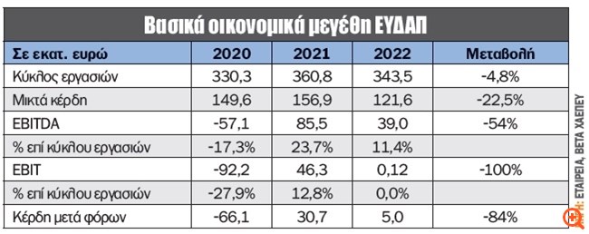 πιν