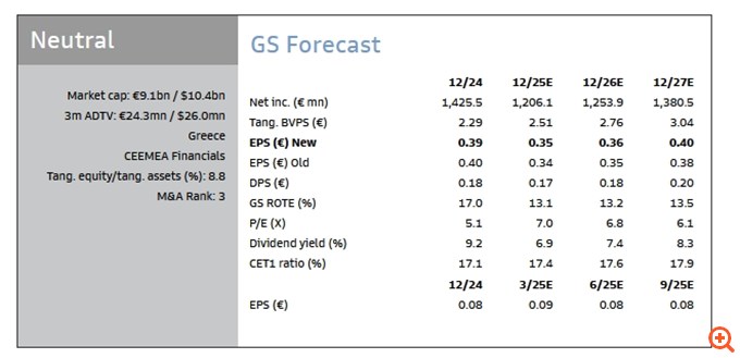 Goldman Sachs: Νέες εκτιμήσεις για τις ελληνικές τράπεζες – Οι τιμές-στόχοι και τα περιθώρια ανόδου