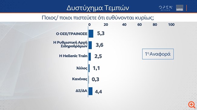 pollMRBMart 2