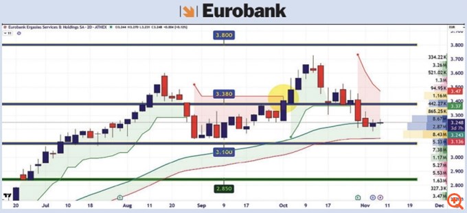 Ιστορικό εννεάμηνο για τις τραπεζικές κυρίες