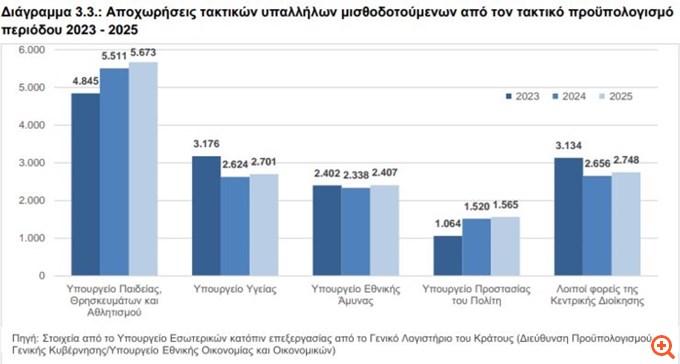 Τα νέα σημάδια κόπωσης του ασφαλιστικού