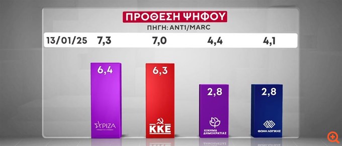Δημοσκόπηση Marc