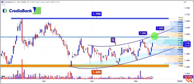 τεχνικη-αναλυση-11/12