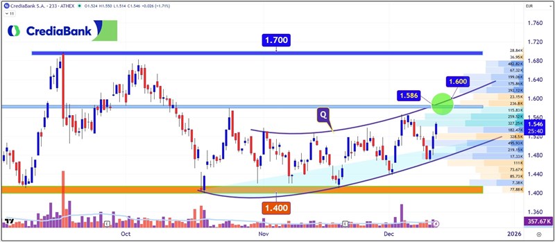 τεχνικη-αναλυση-11/12