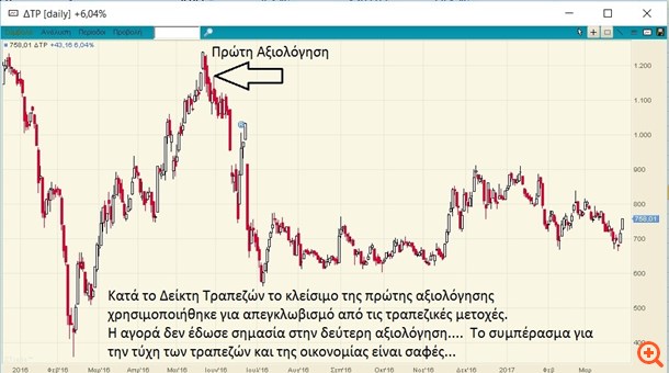 πιν