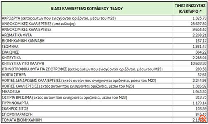 Πίνακας