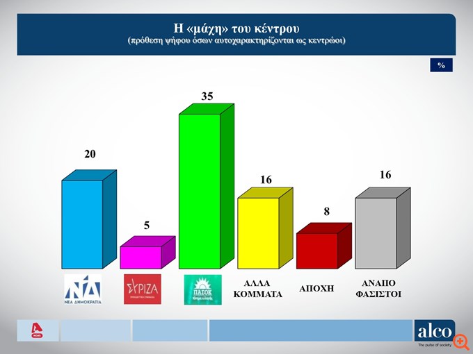 ΠΙΝ
